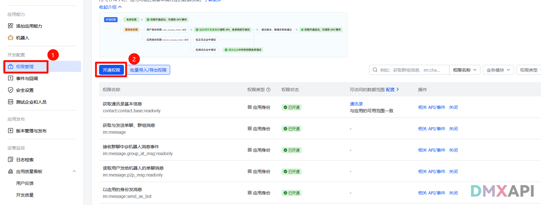 开通权限